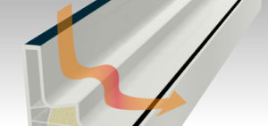 GEOMETRÍA DEL BASTIDOR QUE FACILITA LA LIMPIEZA